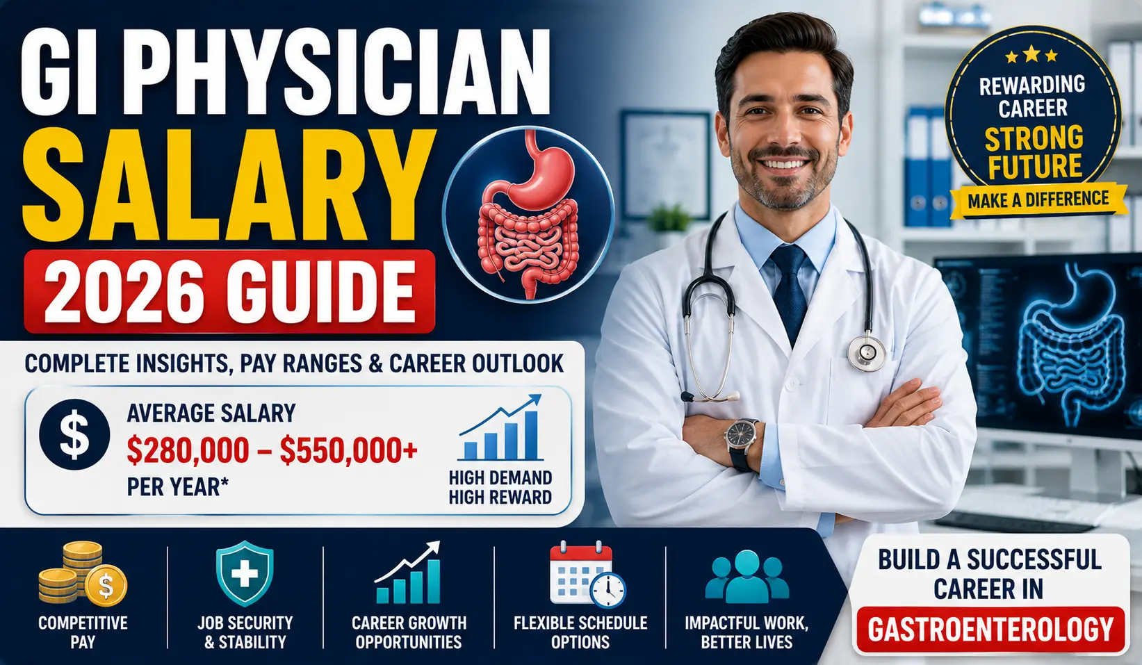 gi physician salary​
